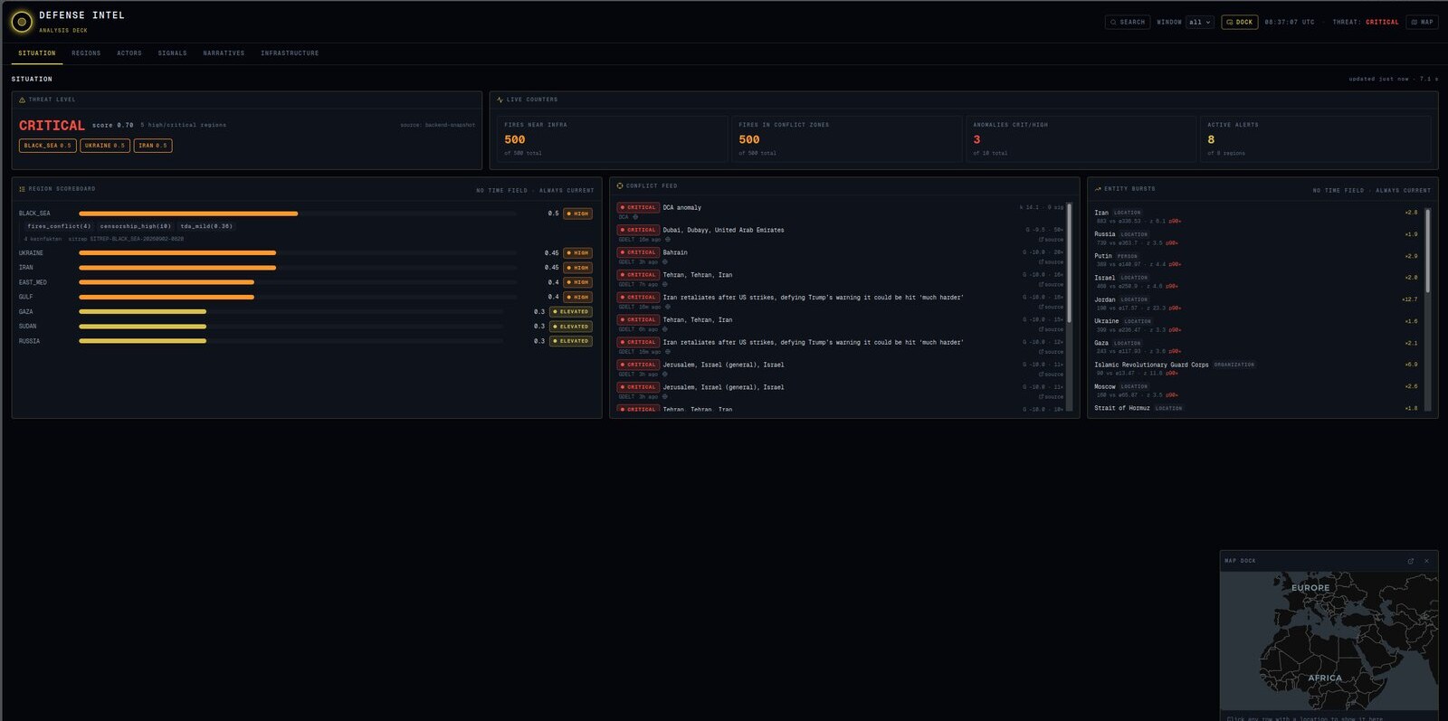 Analysis deck, Situation tab: threat level critical at 0.70, four live counters, the region scoreboard with Black Sea opened, the conflict feed and entity bursts.