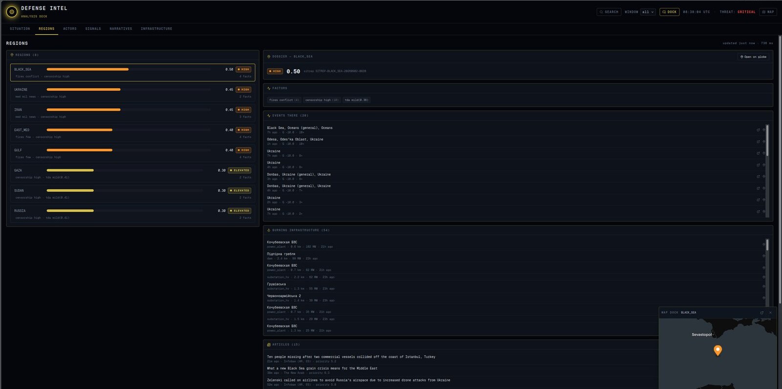 Analysis deck, Regions tab: the eight regions as a scoreboard, the Black Sea dossier with factors, 28 events, 54 burning infrastructure objects and 15 articles, a map dock on Sevastopol.