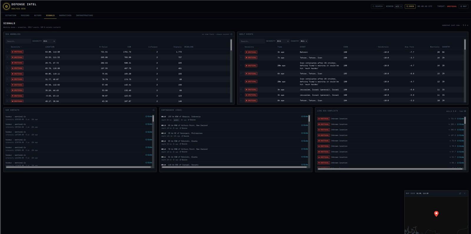 Analysis deck, Signals tab: anomaly cells with coordinates and k-value, GDELT events, radar ship contacts in Hormuz, earthquakes, live conflict cells.